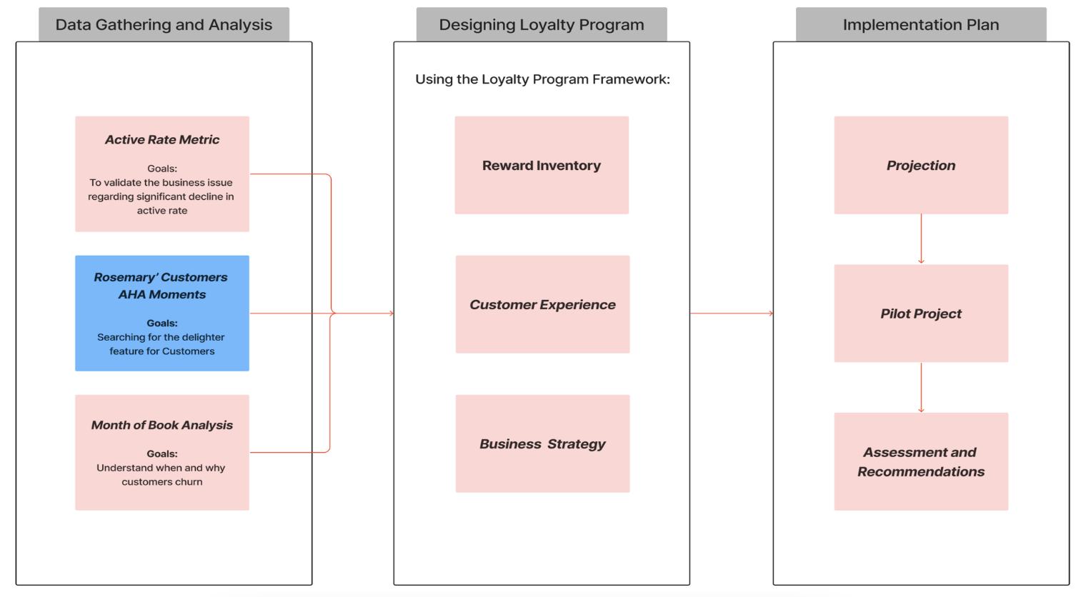 A diagram of a diagram

Description automatically generated