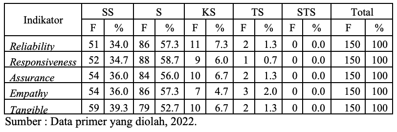 A table with numbers and letters

Description automatically generated