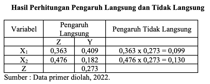 A table with numbers and a number of objects

Description automatically generated with medium confidence