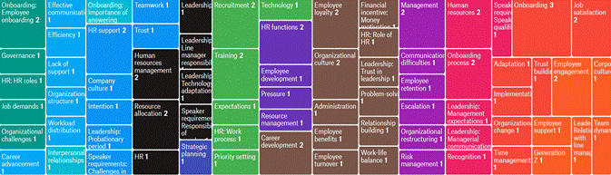 A screenshot of a computer screen

AI-generated content may be incorrect.