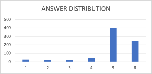 A graph with blue bars and text

Description automatically generated