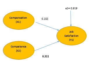 A diagram of a job satisfaction

AI-generated content may be incorrect.