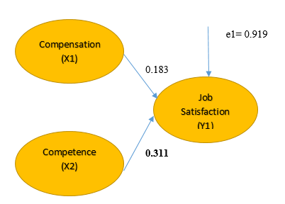 A diagram of a work flow

AI-generated content may be incorrect.