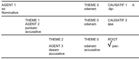 Une image contenant table
Description générée automatiquement