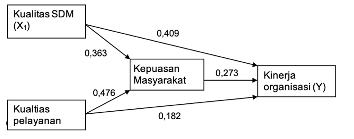 A diagram of a triangle

Description automatically generated