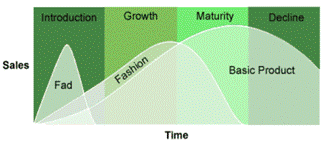 A diagram of growth and time

AI-generated content may be incorrect.