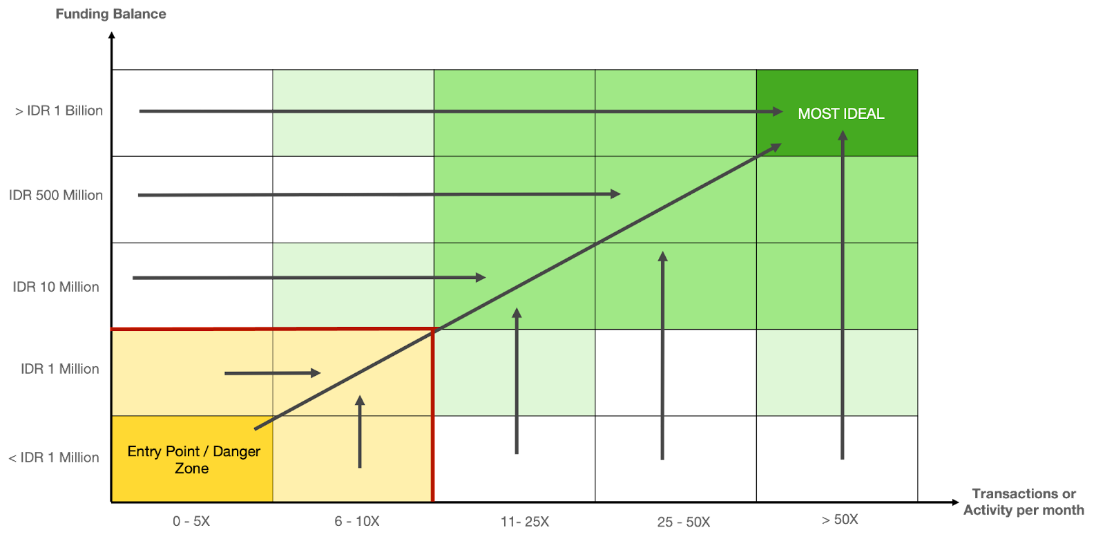 A screen shot of a graph

Description automatically generated