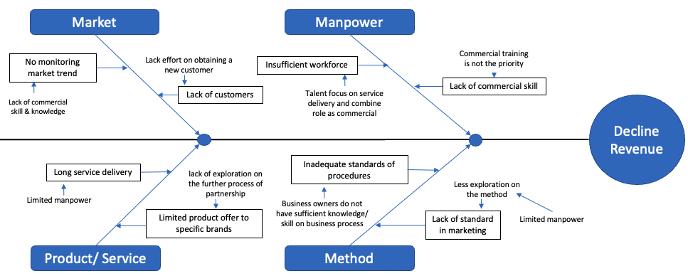 Diagram
Description automatically generated