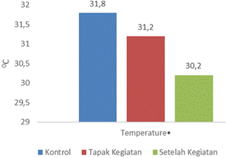 A graph of different colored squares

AI-generated content may be incorrect.