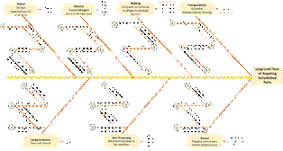 A black background with white circles and yellow lines
AI-generated content may be incorrect.