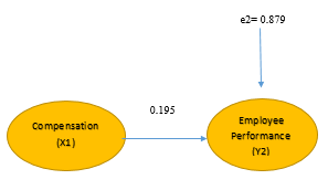 A diagram of a flowchart

AI-generated content may be incorrect.