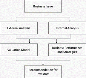 A diagram of business analysis

Description automatically generated