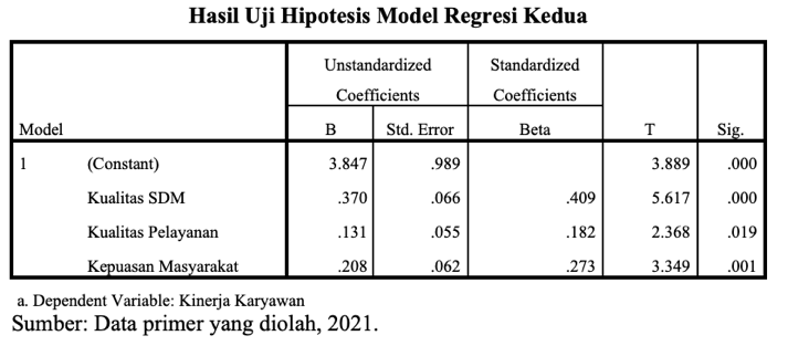 A table with numbers and text

Description automatically generated