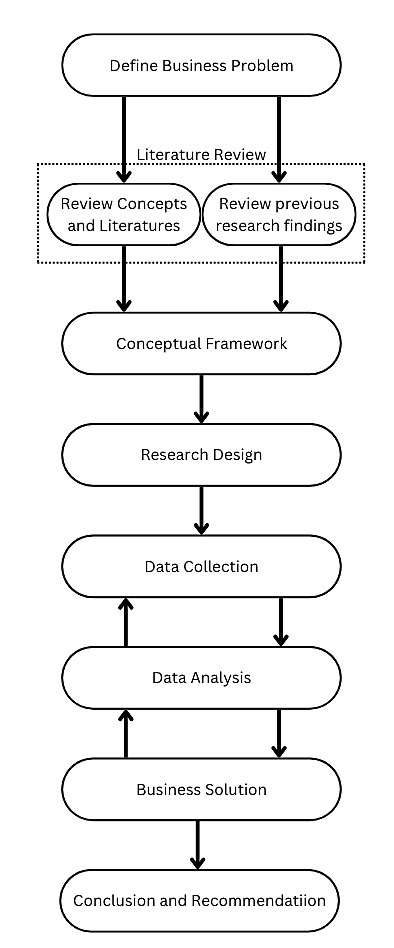 Description: Process diagram

Descriptions are automatically generated