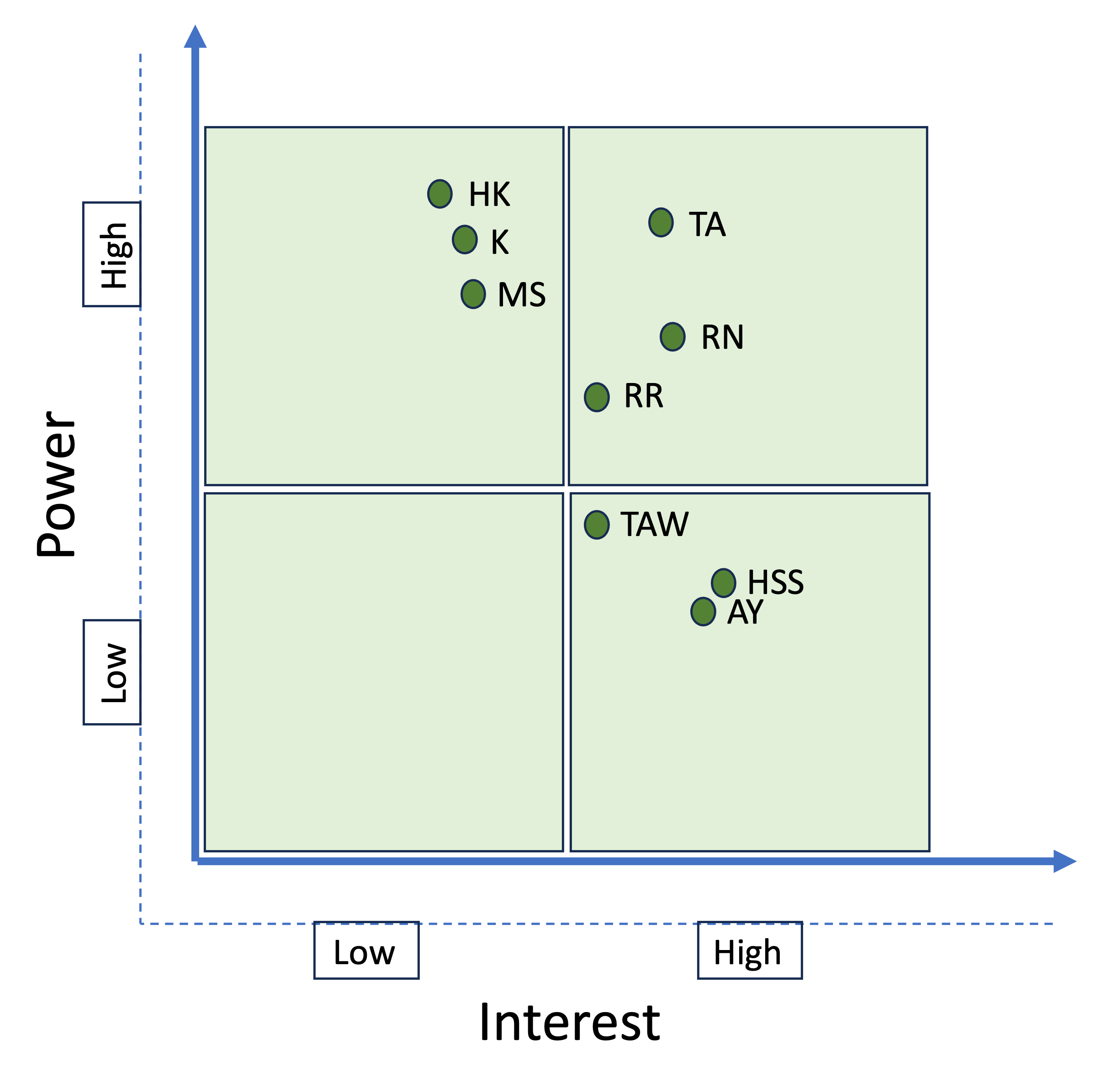 Description: A diagram of a graph

Description automatically generated