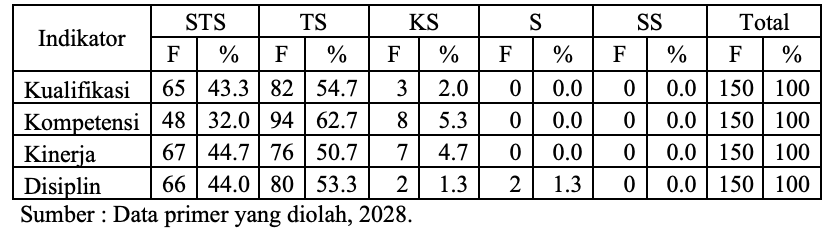 A table with numbers and letters

Description automatically generated