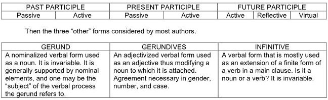 Une image contenant table
Description générée automatiquement
