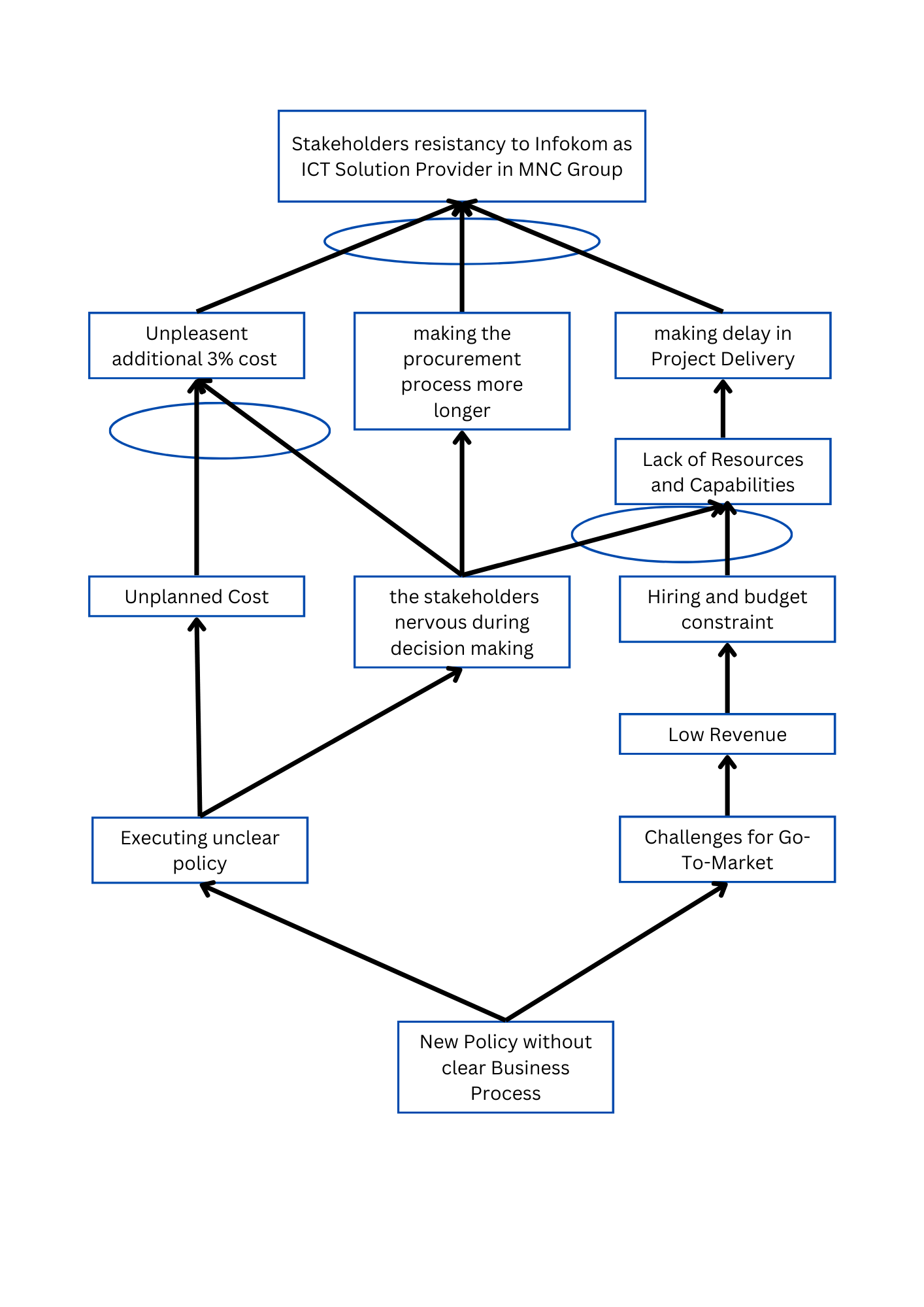 Description: A diagram of a company

Description automatically generated