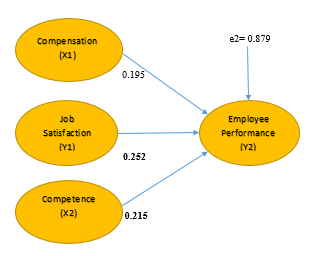 A diagram of a diagram

AI-generated content may be incorrect.