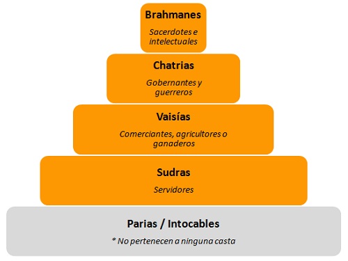 castas-hinduismo.jpg