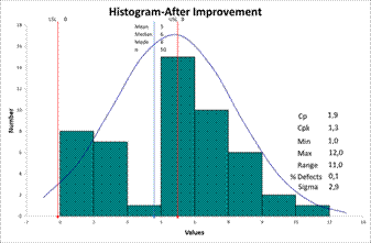 A graph of a normal distribution
AI-generated content may be incorrect.