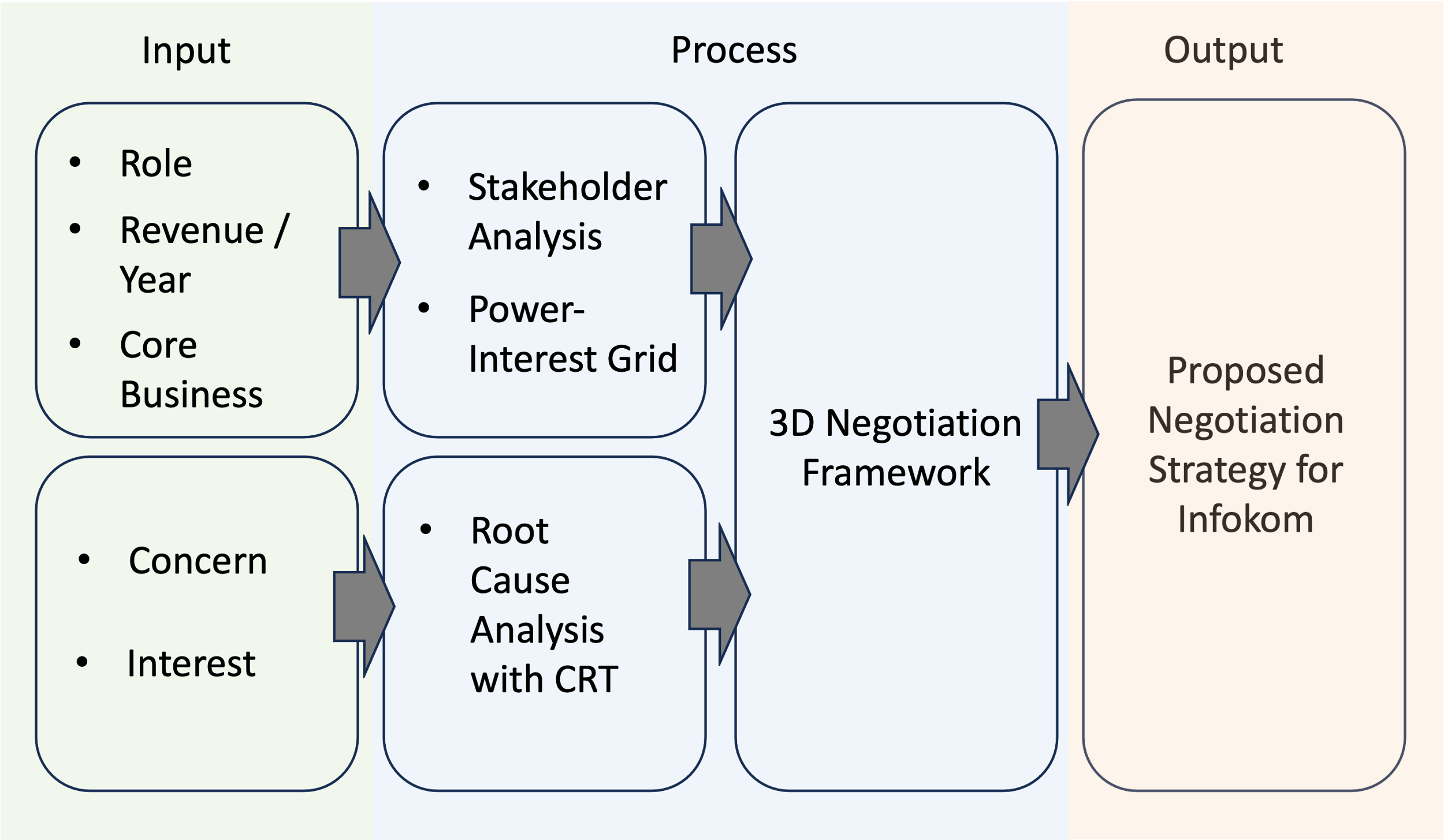 Description: A diagram of process

Description automatically generated