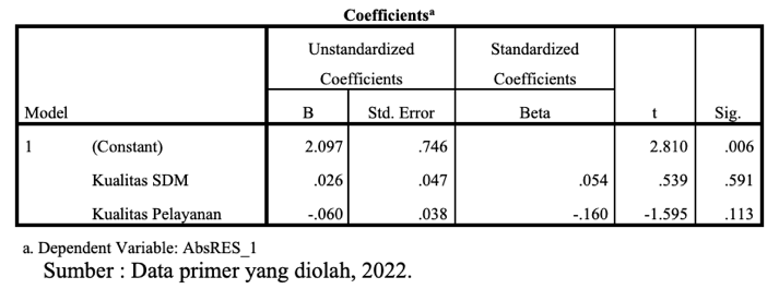 A table with numbers and a number of text

Description automatically generated with medium confidence