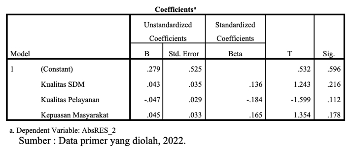 A table with numbers and text

Description automatically generated