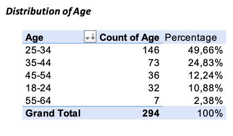 A screenshot of a graph

Description automatically generated