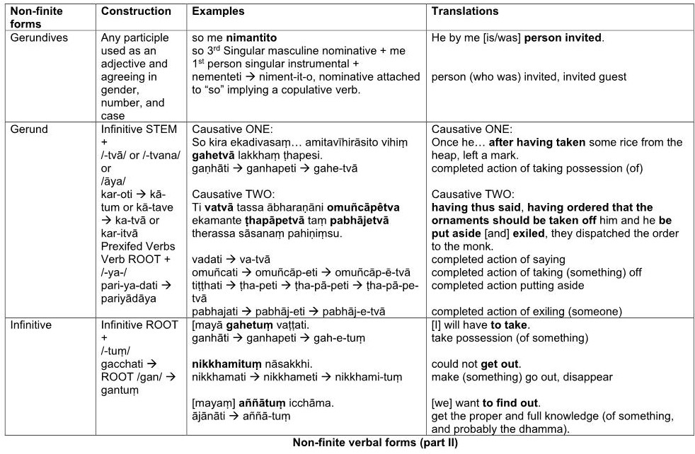 Une image contenant table
Description générée automatiquement