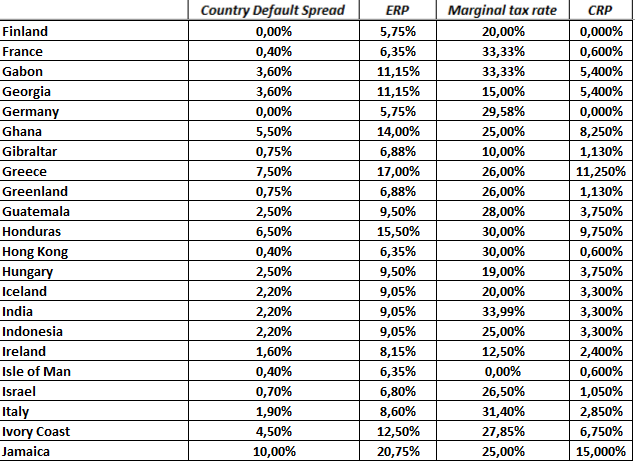 A table with numbers and percentages

Description automatically generated