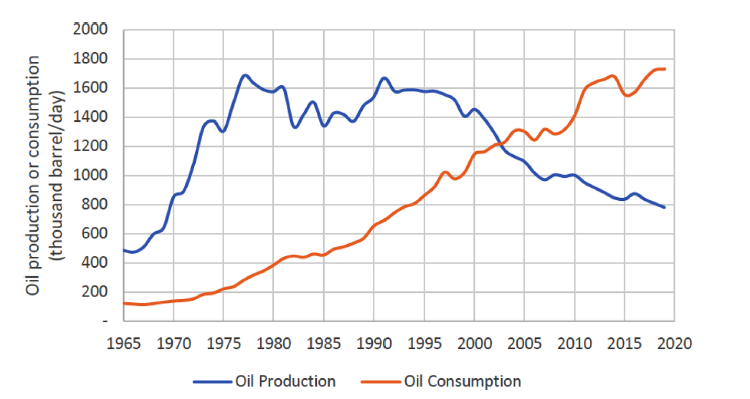 A graph showing the growth of oil prices

Description automatically generated