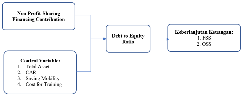A diagram of a debt to equity ratio

Description automatically generated with medium confidence