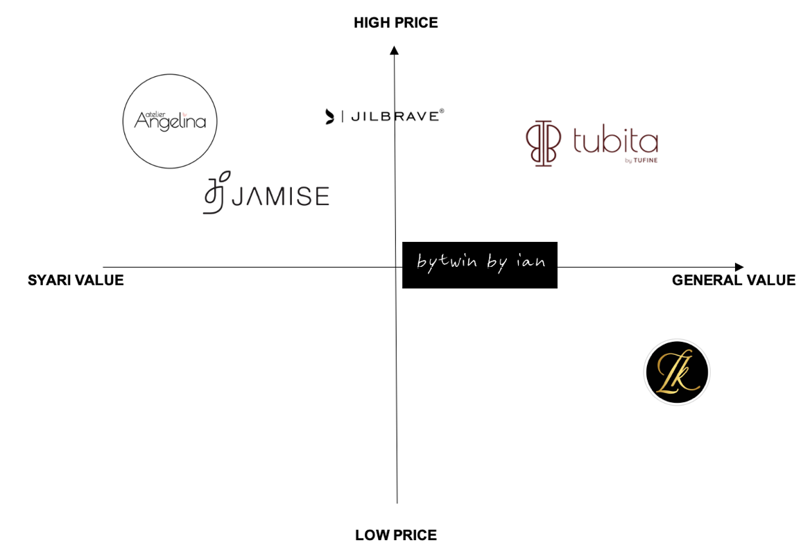 A diagram of logos and text

Description automatically generated with medium confidence
