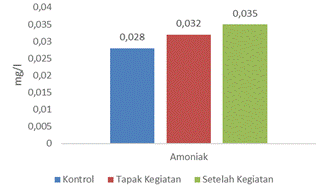 A graph of different colored bars

AI-generated content may be incorrect.