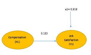 A diagram of a job satisfaction survey

AI-generated content may be incorrect.
