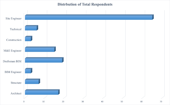 A graph with blue bars

Description automatically generated