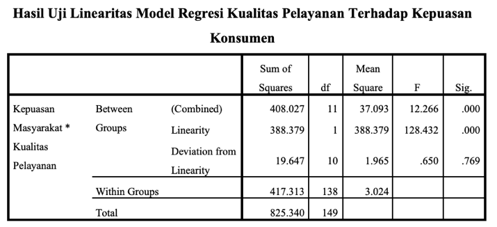 A table with numbers and text

Description automatically generated