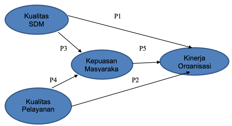 A diagram of a flowchart

Description automatically generated