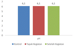 A graph of different colored rectangular objects

AI-generated content may be incorrect.