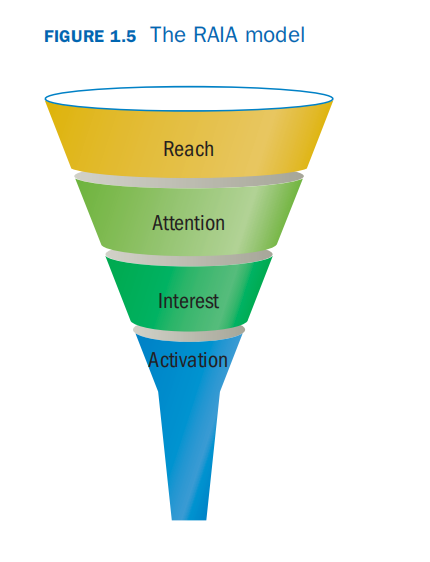 A diagram of a funnel with Crust in the background

Description automatically generated