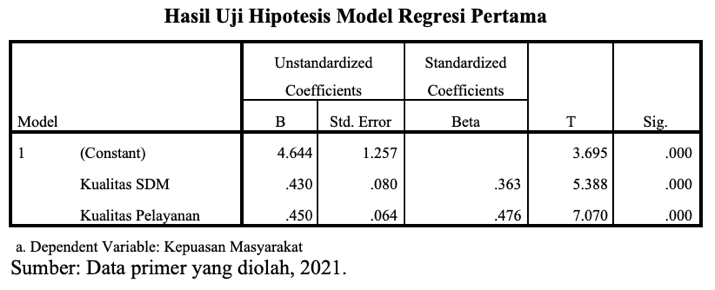 A white and black table with numbers and text

Description automatically generated with medium confidence