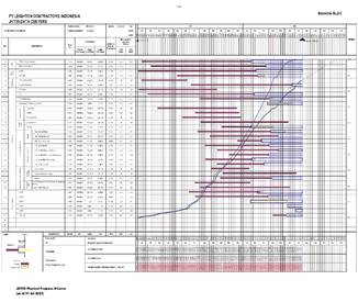 Graph with lines and numbers

Descriptions are automatically generated with moderate confidence