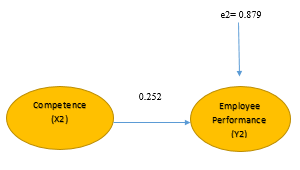 A diagram of a flowchart

AI-generated content may be incorrect.