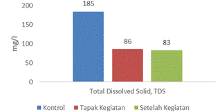 A graph of a bar chart

AI-generated content may be incorrect.
